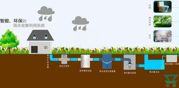 雨水收集系統(tǒng)設(shè)計原則：施工工藝大揭秘，你想知道的都有！