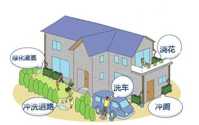 屋面雨水收集的方法是什么？收集系統(tǒng)的設(shè)備構(gòu)成有哪些？